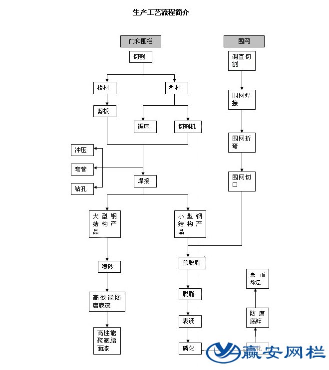 公路護欄網(wǎng)制作