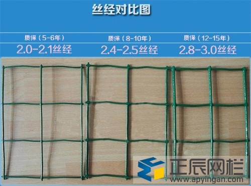 養(yǎng)雞護欄網(wǎng)